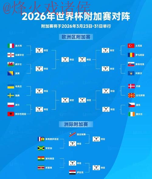 2026世界杯预测正规官方 2026世界杯预测正规官方