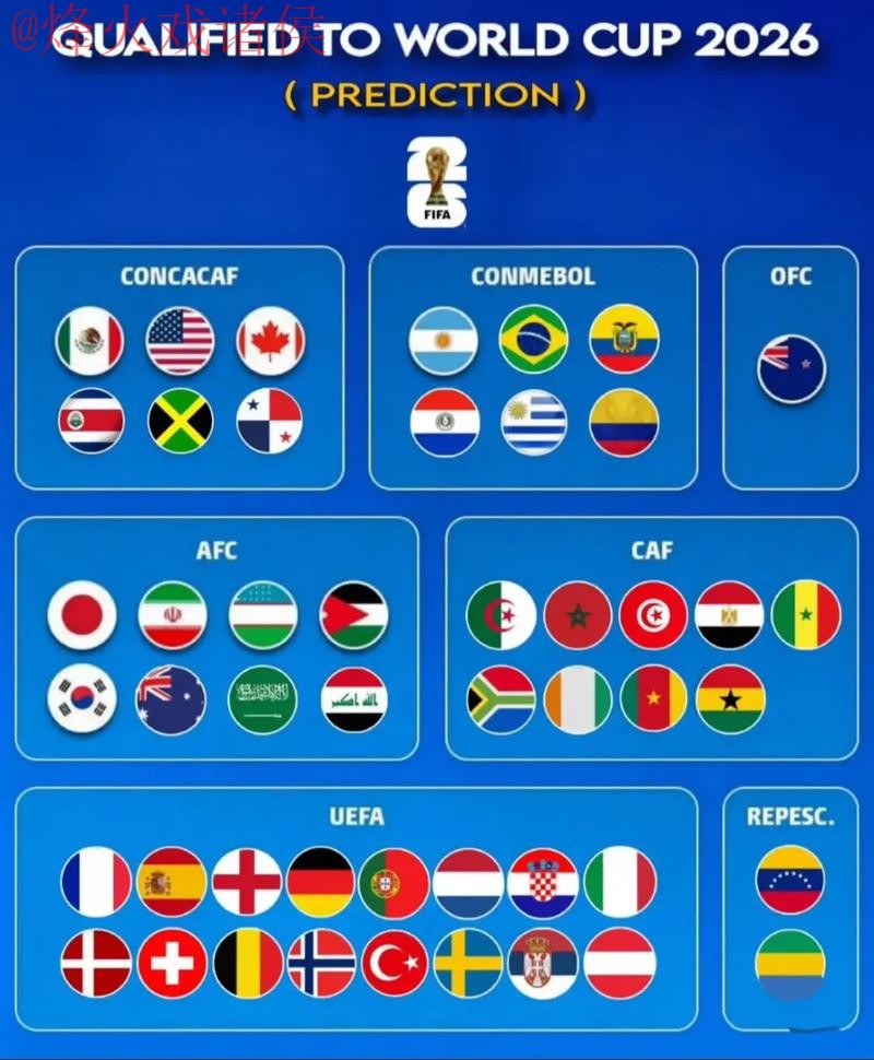 2026世界杯预测正规官方 2026世界杯预测正规官方