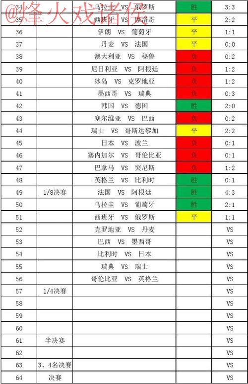 世界杯比分注册最佳 世界杯比分注册最佳