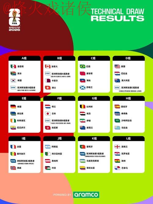 2026世界杯预测平台最佳